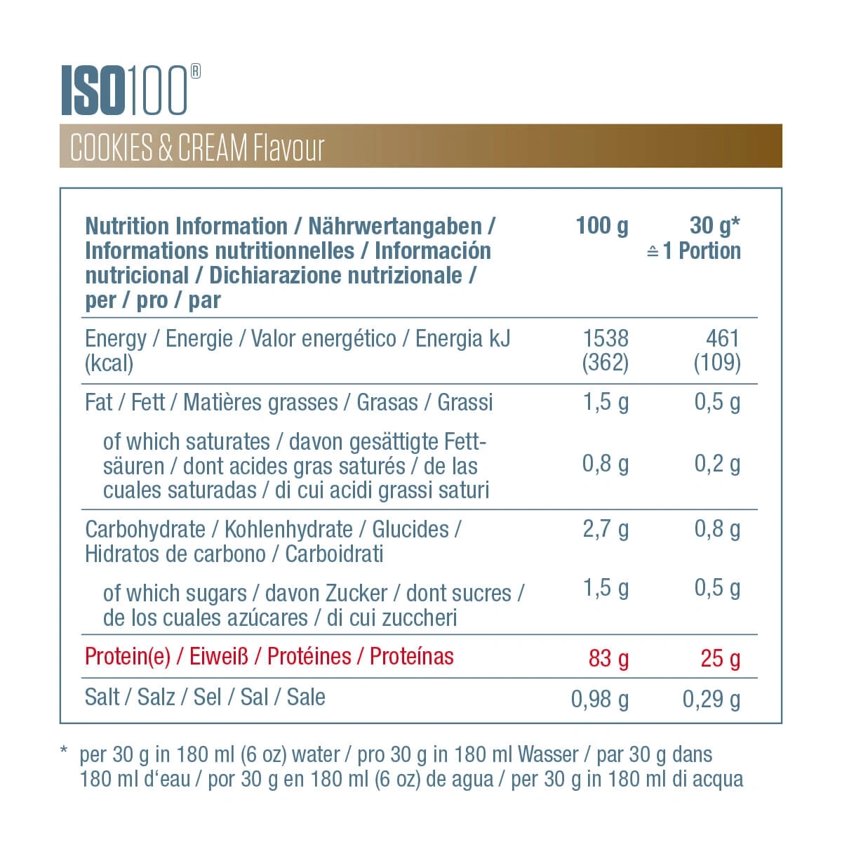 Nährwertangaben für Cookies & Cream Geschmack, pro 100g und pro Portion.