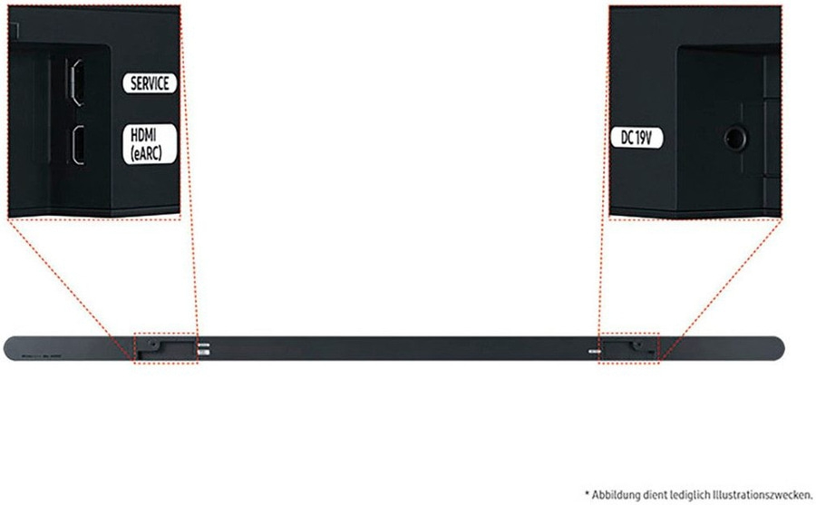 Anschlüsse an einer Soundbar: HDMI (eARC) und DC 19V Stromanschluss.