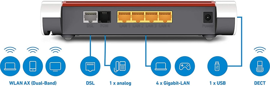 AVM FRITZ!Box 7530 AX WLAN-Router Gigabit LAN 2,4 / 5 GHz B-WARE