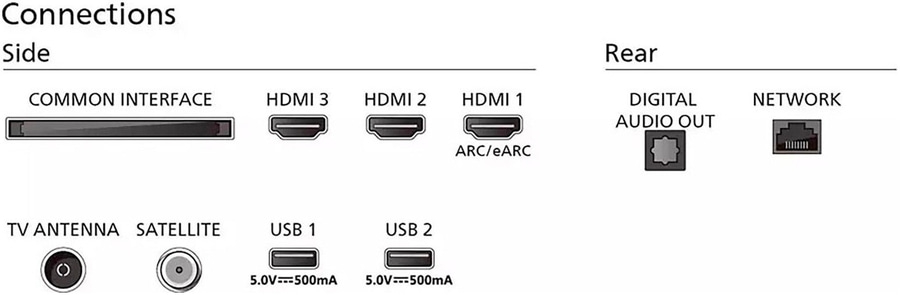 Anschlüsse: Common Interface, HDMI, Digital Audio Out, Netzwerk, TV, Satellit, USB.