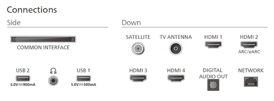 Anschlüsse: Common Interface, USB, HDMI, Antenne, Netzwerk, Audioausgang, Satellit.