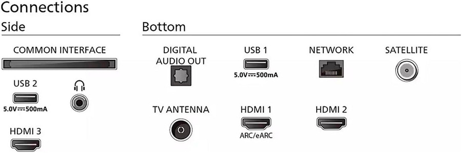Anschlüsse: Common Interface, USB, HDMI, Audio, Netzwerk, Satellit, Antenne.