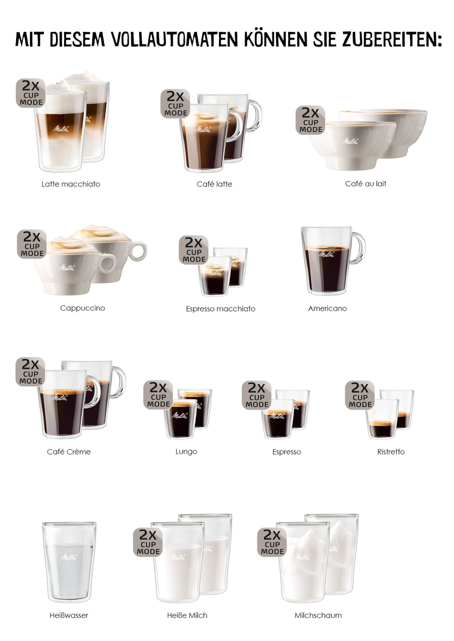 MELITTA Kaffeevollautomat CI Touch frosted black 630-112 1400W 10 Kaffeerezepte