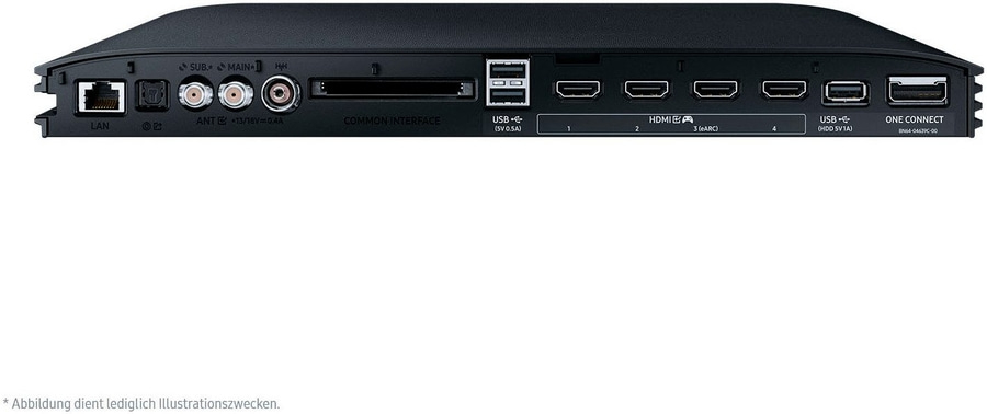 Rückseite eines Fernsehers mit Anschlüssen wie LAN, HDMI und USB.