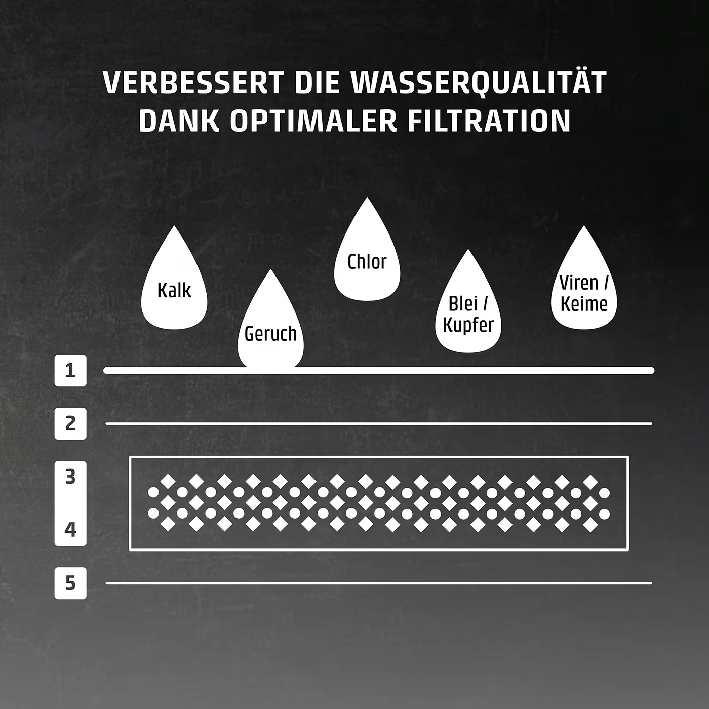CASO Design Ersatzfilter 6er Set Wasserfilter für Heißwasserspender NEU
