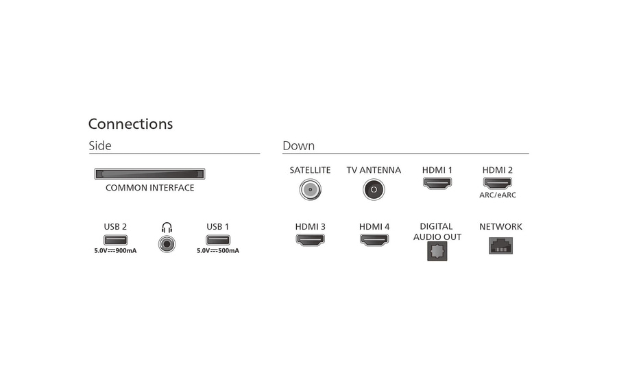 Anschlüsse: Seite mit Common Interface, USB, Kopfhörer, Down mit HDMI, Netzwerk, Audio.