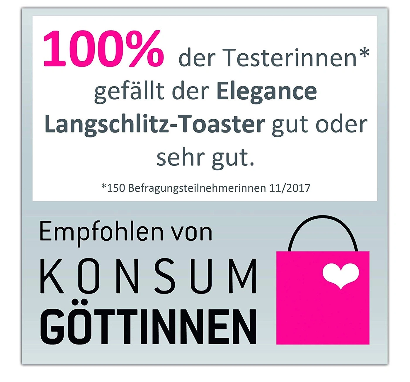 100% der Testerinnen gefällt der Elegance Langschlitz-Toaster gut oder sehr gut.