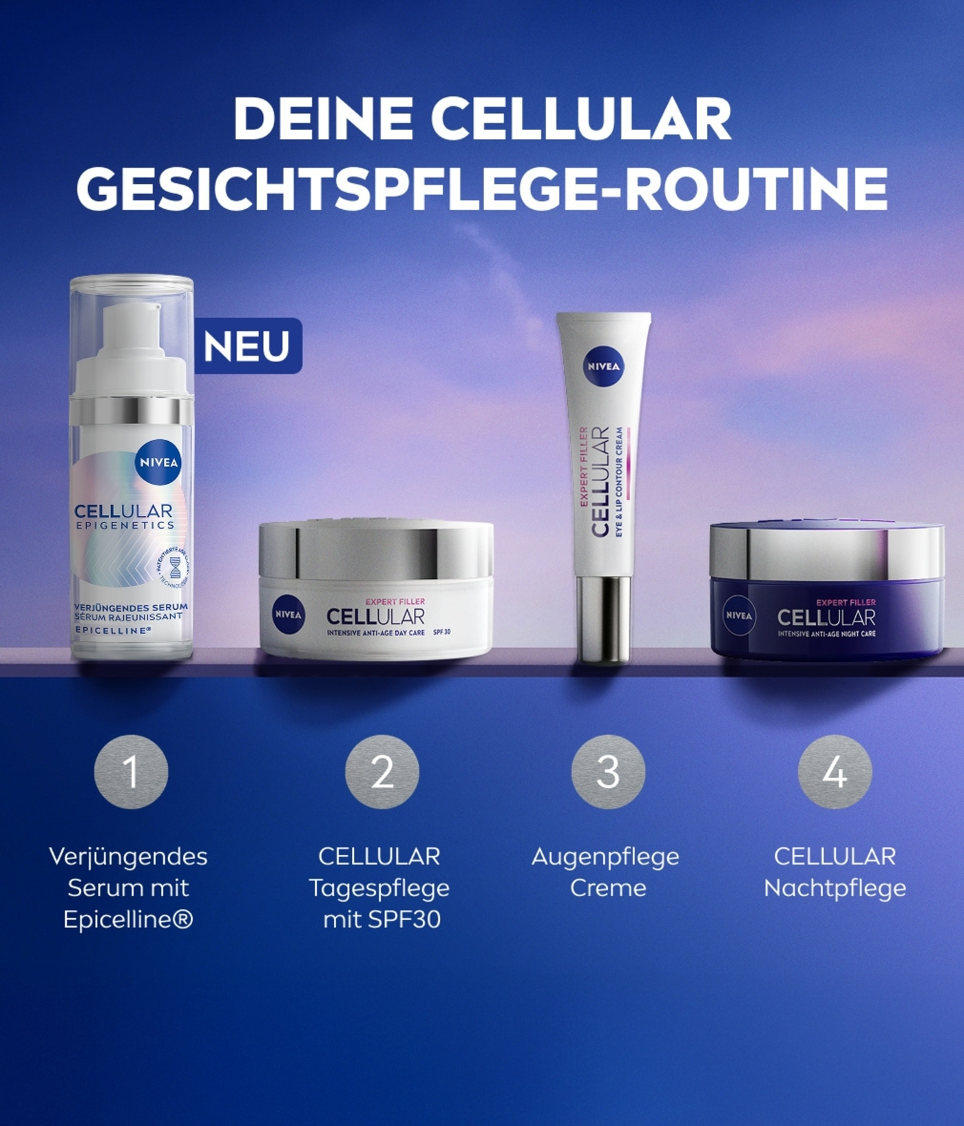 Nivea Cellular Gesichtspflege-Routine: Serum, Tagespflege, Augenpflege, Nachtpflege.