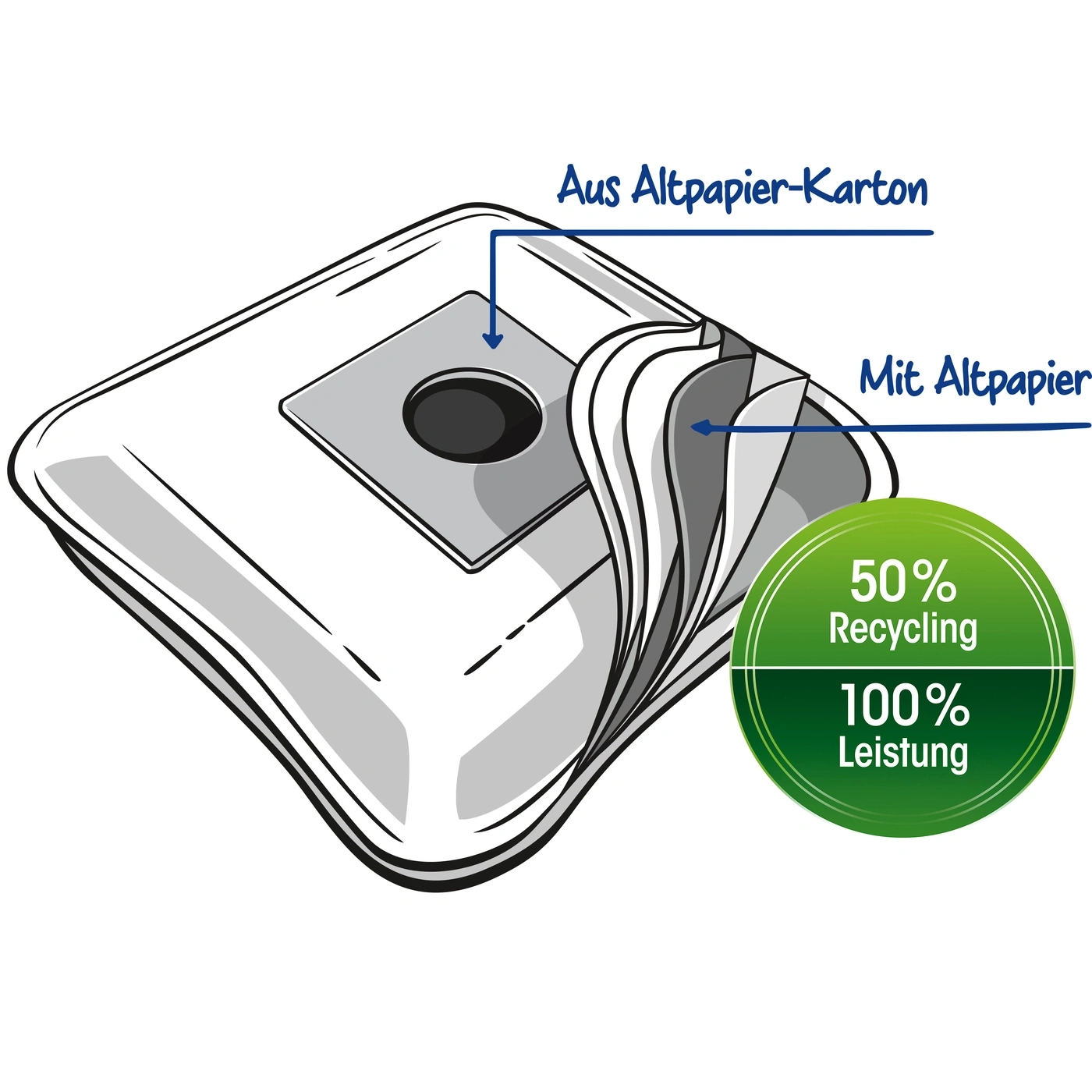 Papierfilter mit Texten: Aus Altpapier-Karton, Mit Altpapier, 50% Recycling, 100% Leistung.