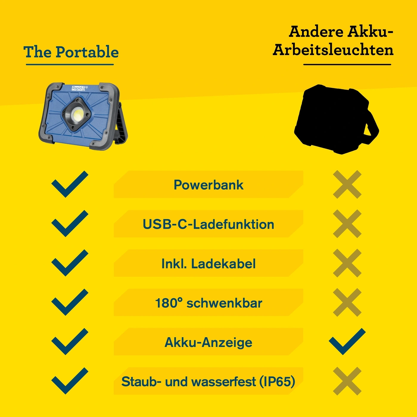 Vergleich von "The Portable" Arbeitsleuchte mit anderen Akku-Arbeitsleuchten