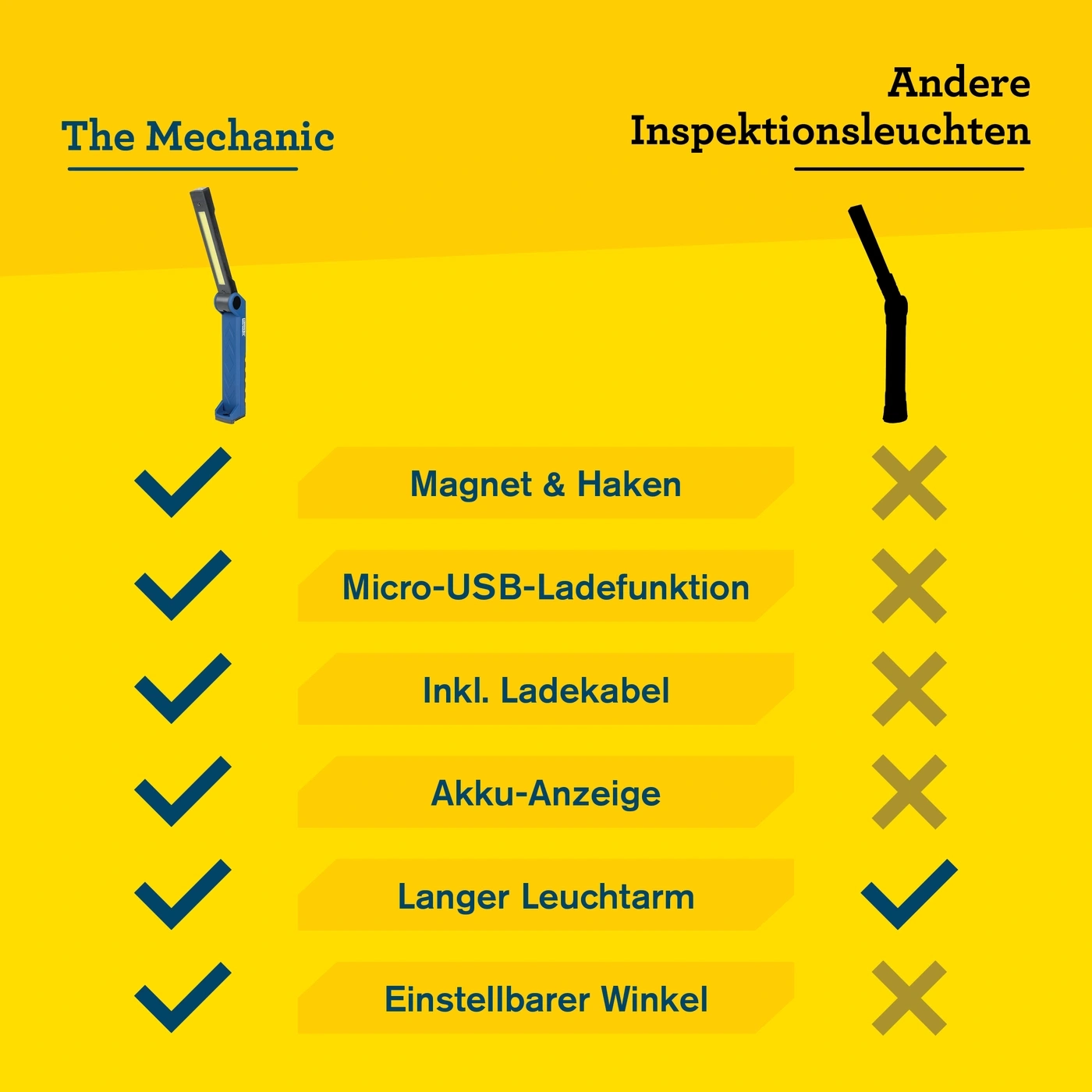 Rapid The Mechanic LED Arbeitsleuchte Akku 500lm Magnet Werkstatt 5001733