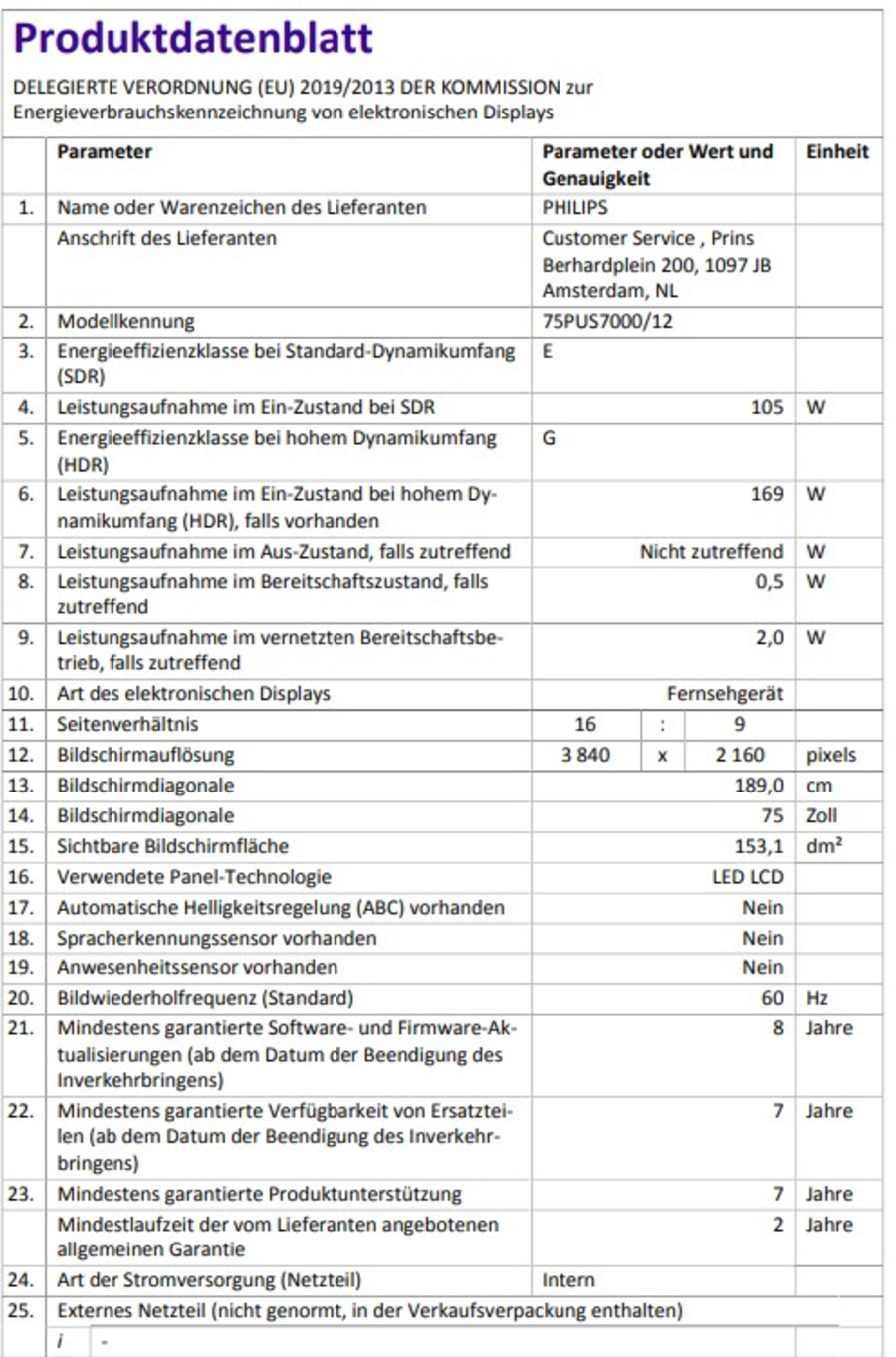 Produktdatenblatt mit technischen Daten zu Energieeffizienz, Bildschirm und Funktionen von Philips-Fernsehern.