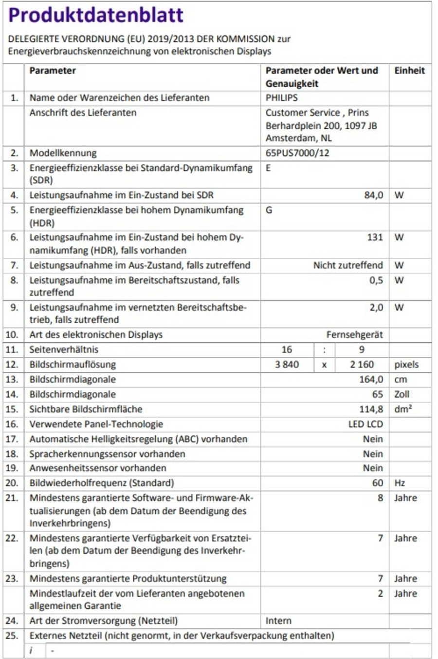 Produktdatenblatt: Energieverbrauchskennzeichnung elektronischer Displays. Parameter, Werte, Einheiten.