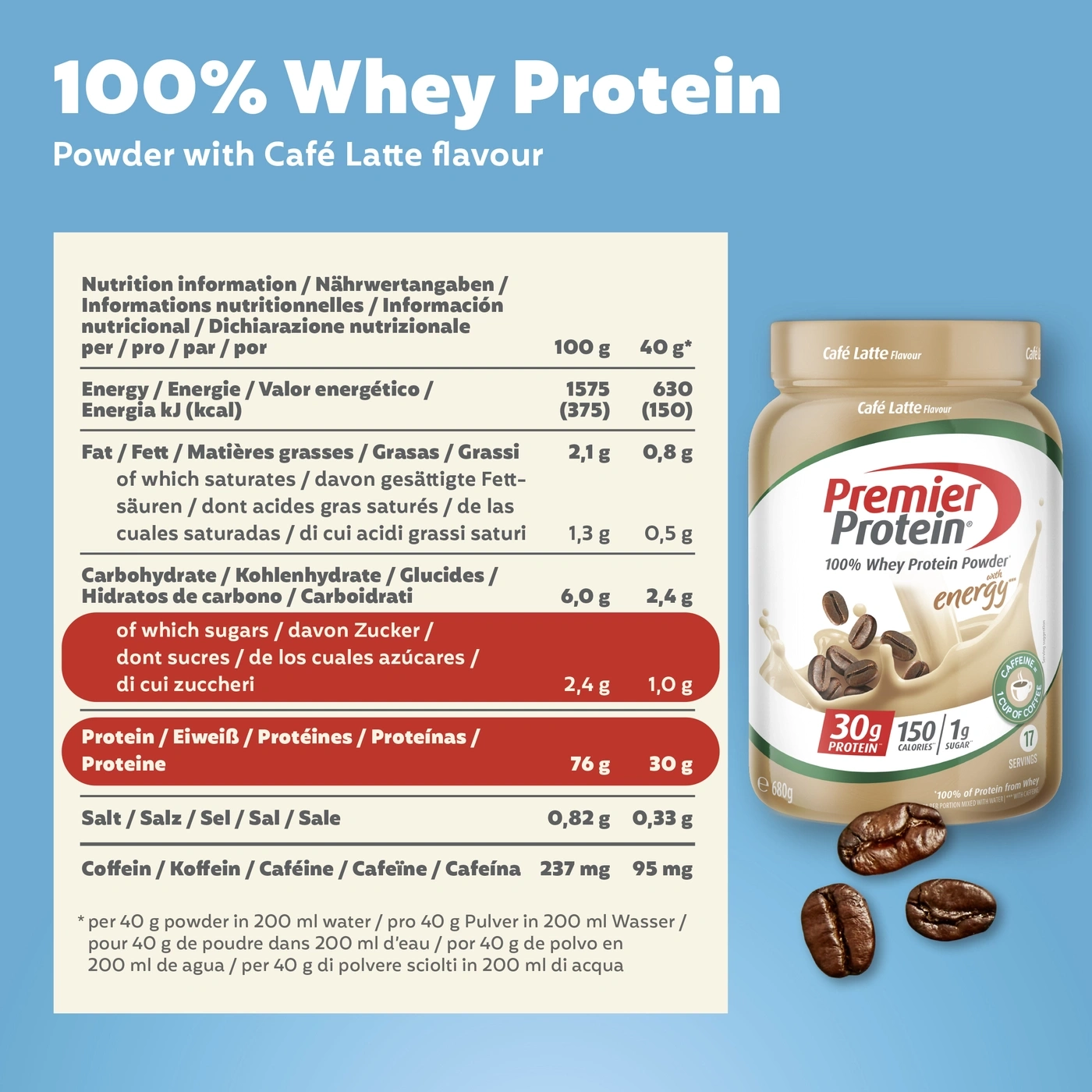 Die Nährwerttabelle eines Premier Protein Kaffeepulvers mit vielen Geschmacksrichtungen.