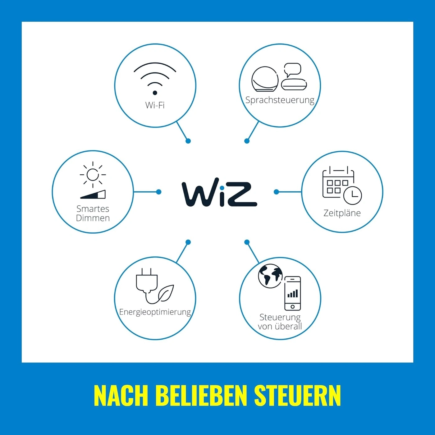 Wiz-Produkt mit Funktionen wie Sprachsteuerung, Wi-Fi, Smartes Dimmen, Energieoptimierung, Zeitpläne und Steuerung von überall.
