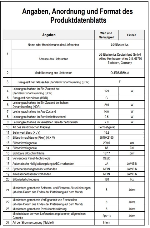 tabellarische Übersicht zu Informationen, Anordnung und Format des Produkt Datenblatts