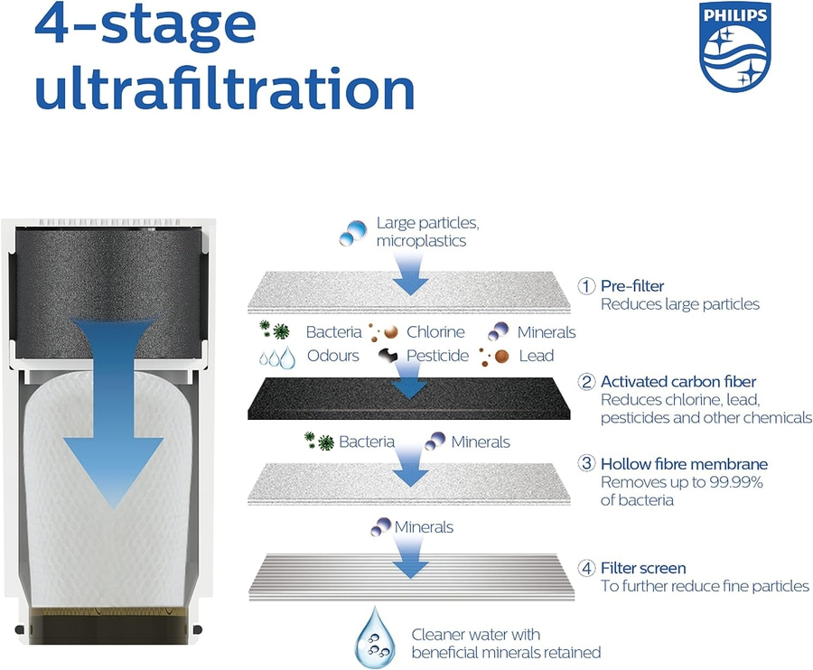 PHILIPS Wasserhahnfilter Wasserfilter Ultra AWP3753/10 Leitungswasser Filter