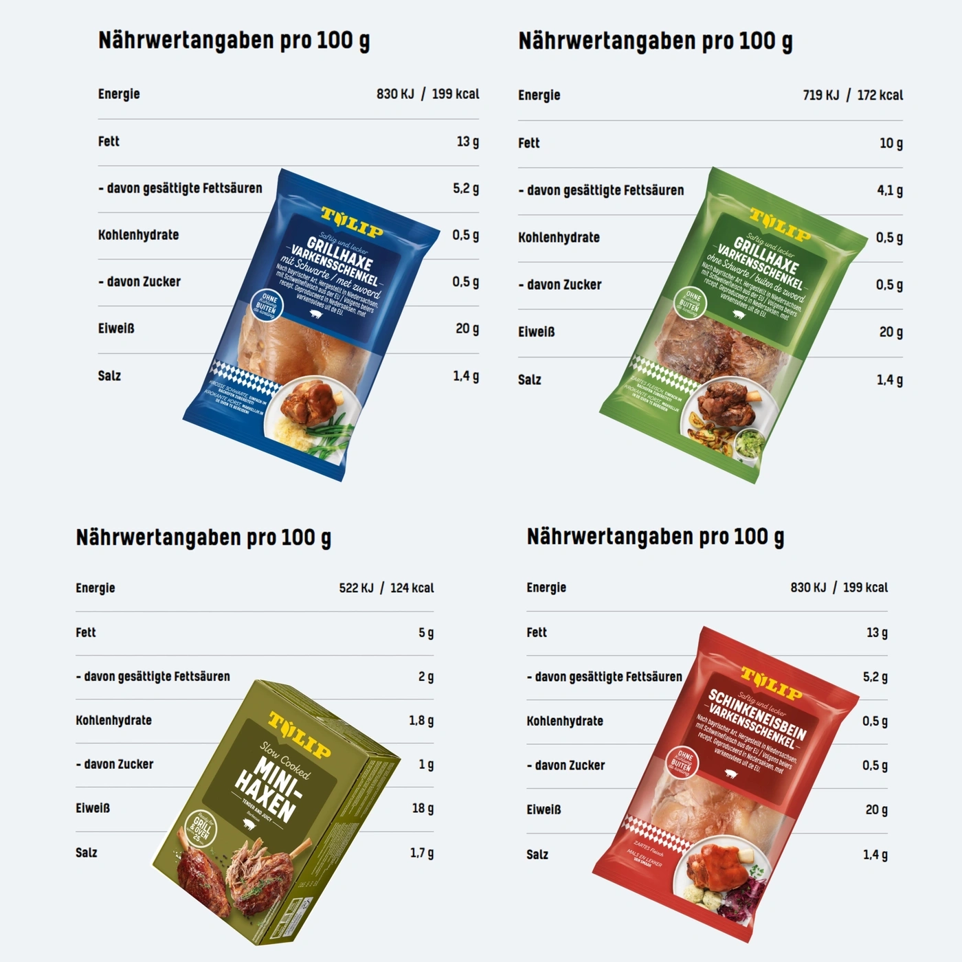 Nährwertangaben pro 100 g von verschiedenen Schweinefleischprodukten von Tulip.