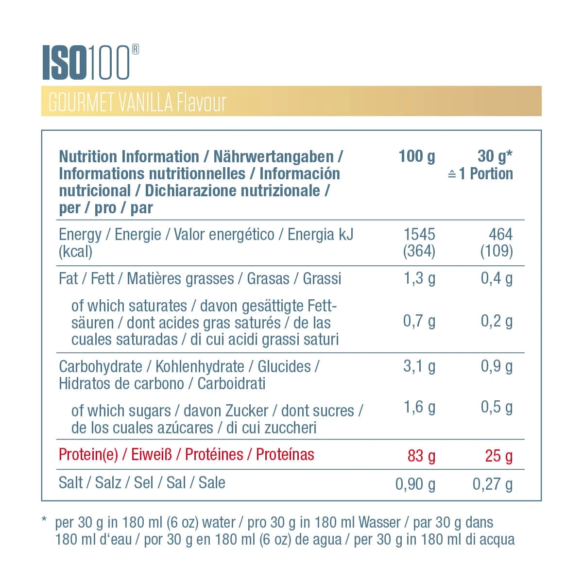 Nährwertangaben für ISO100 GOURMET VANILLA FLAVOUR Proteinshake mit Angabe von Energie, Fett, Kohlenhydraten und Proteinen pro 100g und pro Portion.