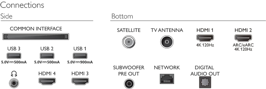 Anschlüsse: Common Interface, USB, HDMI, Satellit, TV-Antenne, Netzwerk, Digital Audio Out, Subwoofer Pre Out
