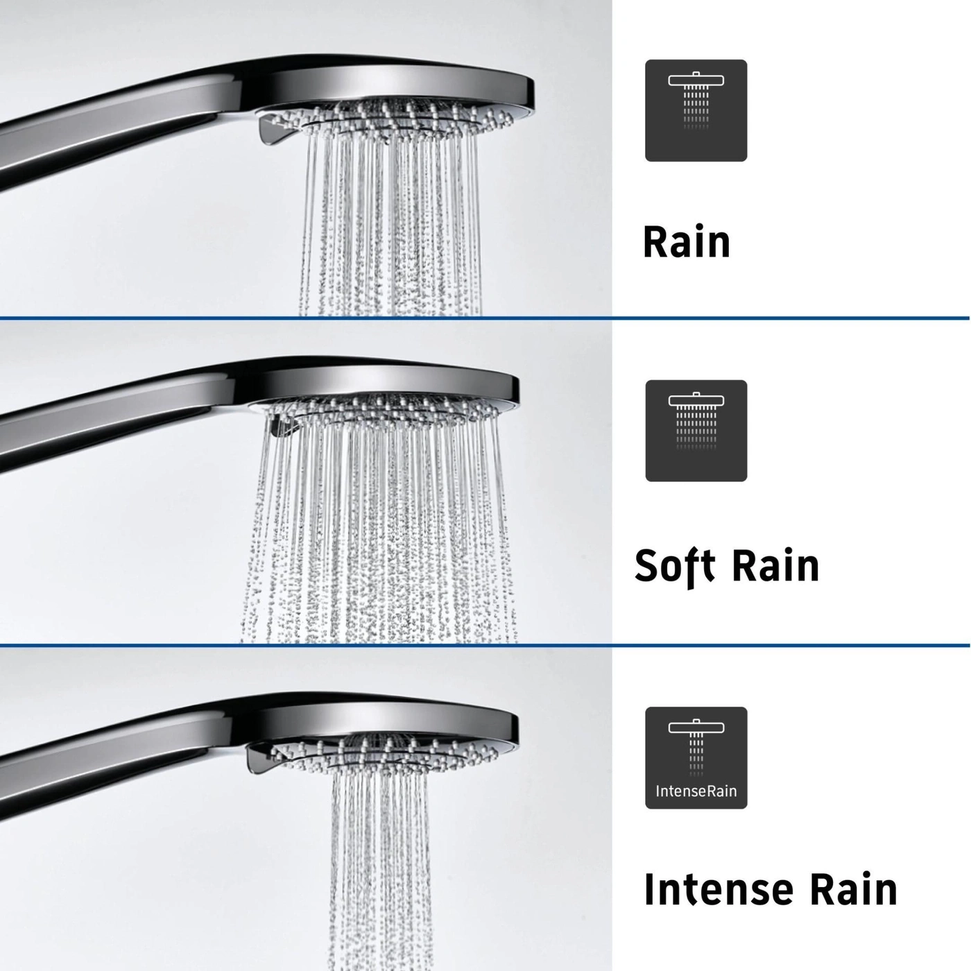 Duschkopf mit drei verschiedenen Wassermodi: Regen, sanfter Regen und intensiver Regen.