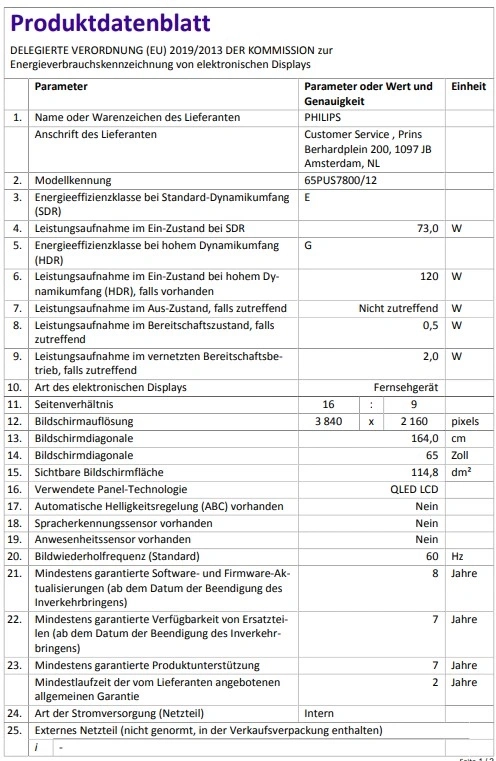 Produktdatenblatt für elektronische Displays gemäß EU-Verordnung 2019/2013