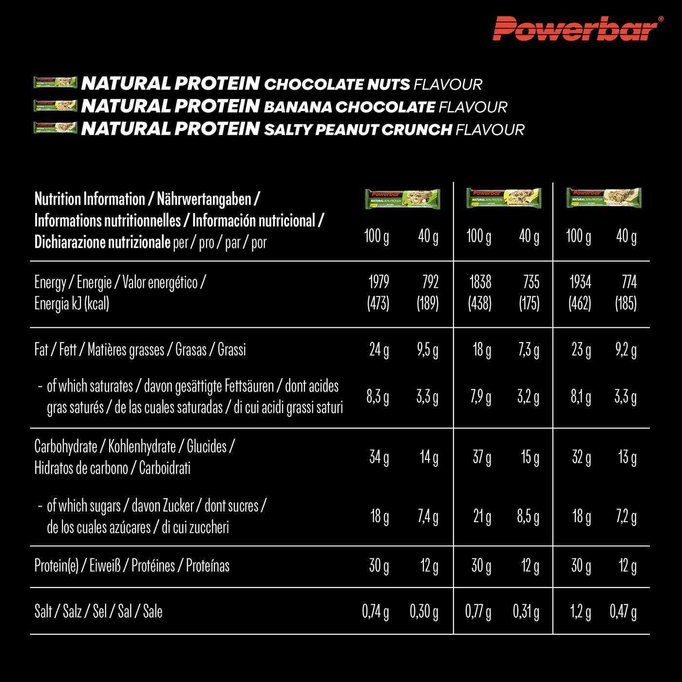 Powerbar Proteinriegel Nährwertangaben für Schoko-Nuss, Banane und Erdnuss