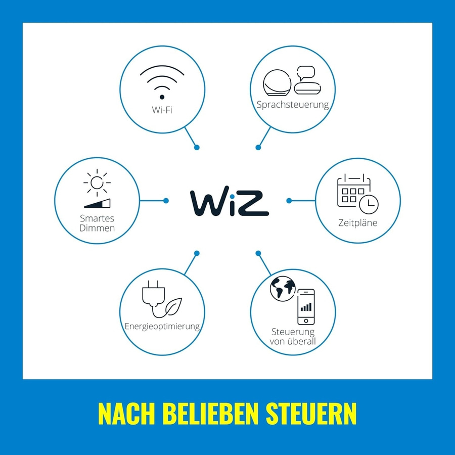 Wiz-Produkt mit Funktionen wie Sprachsteuerung, Wi-Fi, Smartes Dimmen, Energieoptimierung, Zeitpläne und Steuerung von überall.