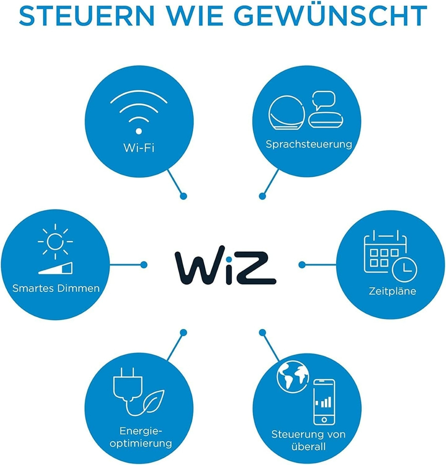 2x Wiz LED 3er Wand- und Deckenspot Deckenleuchte Wandleuchte Weiß 3x 5W NEU