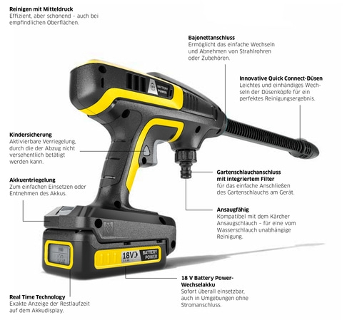 KÄRCHER Akku Hochdruckreiniger Handheld Cleaner KHB 6 max 24bar 18V Akku B-WARE