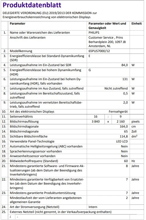 Datenblatt für elektronische Displays mit Energieverbrauchskennzeichnung.