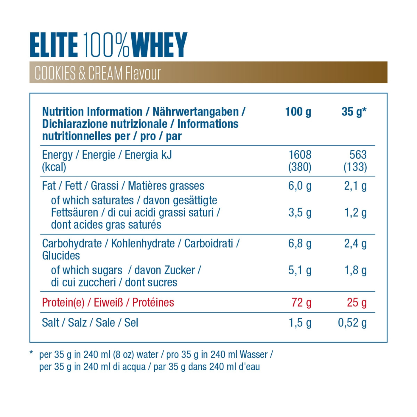 DYMATIZE Whey Protein Pulver Shake Elite 100% Isolat Cookies & Cream 2170 g