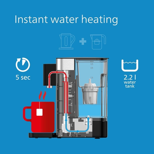 PHILIPS Heißwasserspender Dispenser ADD5906S Wasserspender 2.2 L Wasserkocher