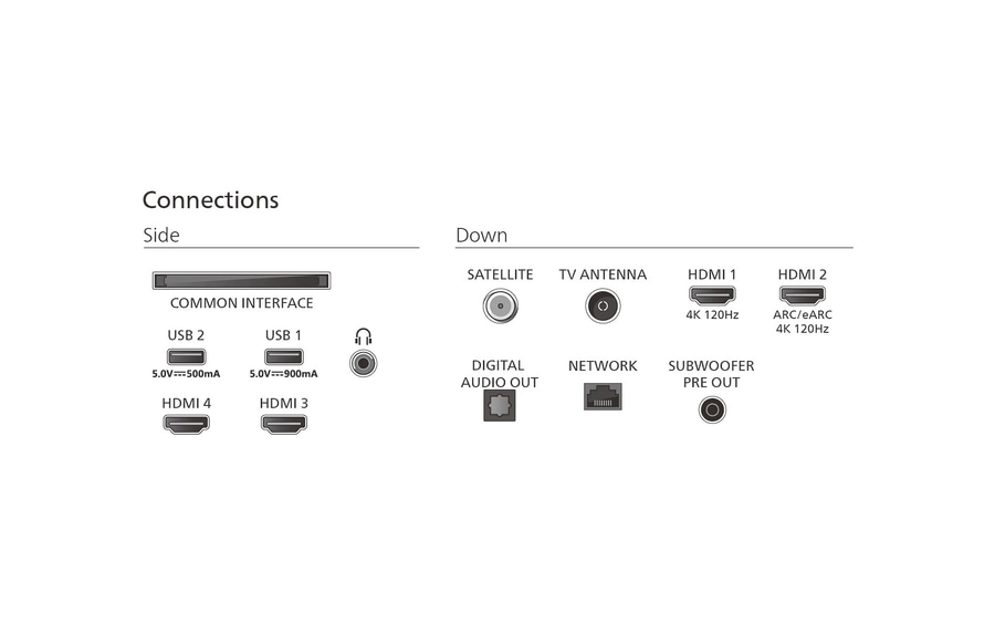Anschlüsse: Seite mit USB, HDMI, Common Interface, Kopfhörer und unten mit Satellit, Netzwerk, HDMI.