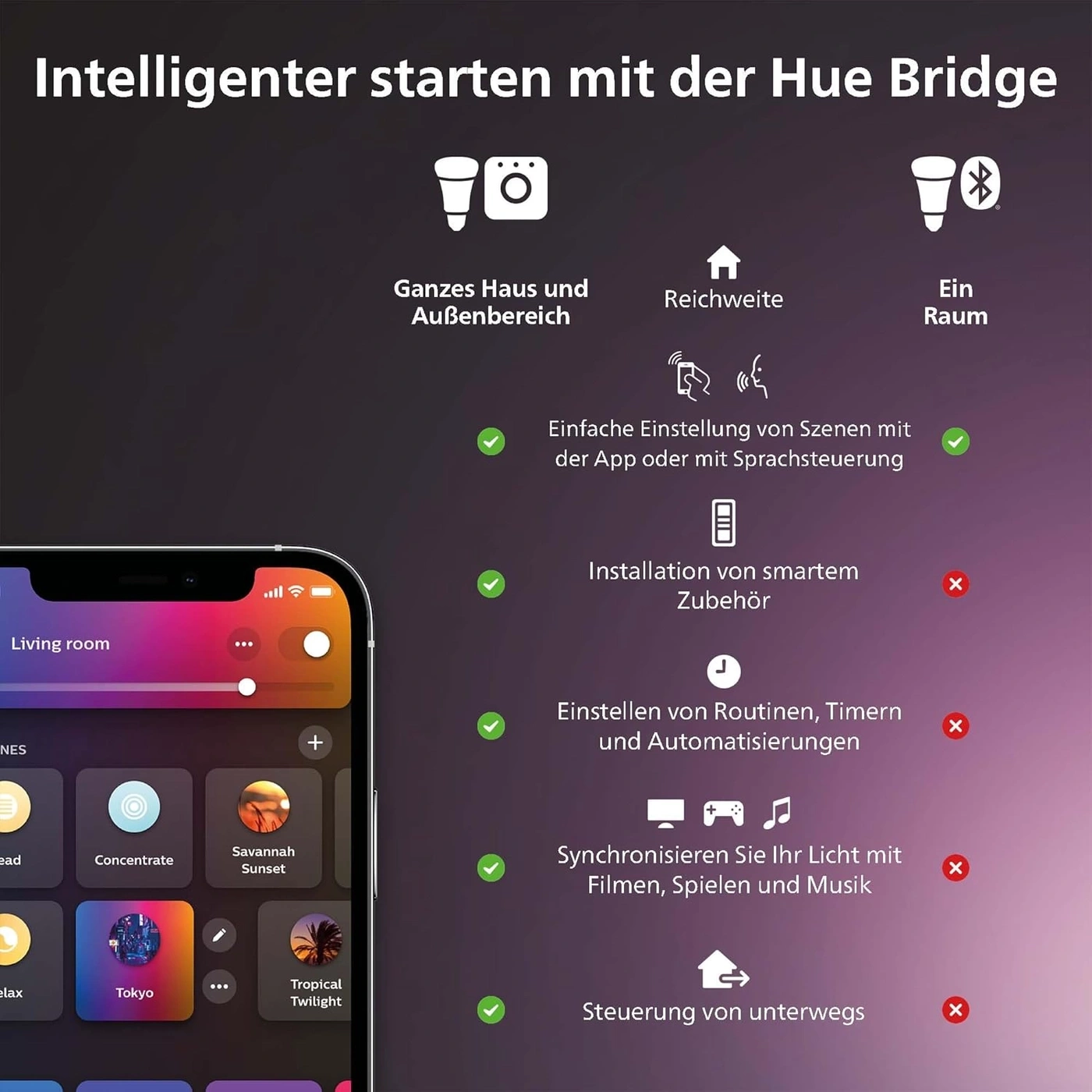 Intelligenter starten mit der Hue Bridge und App-Funktionen