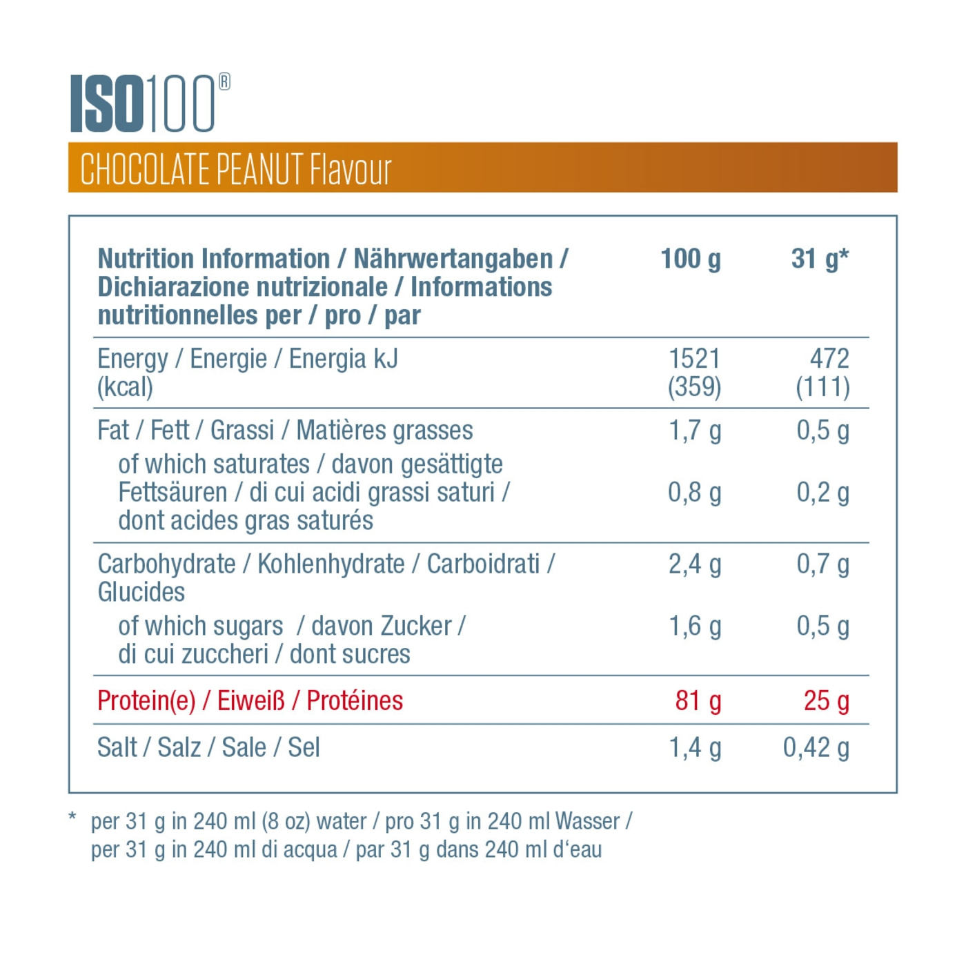 Nährwertangaben von Schokolade-Erdnuss-Geschmack, Protein, Salz und Zucker.