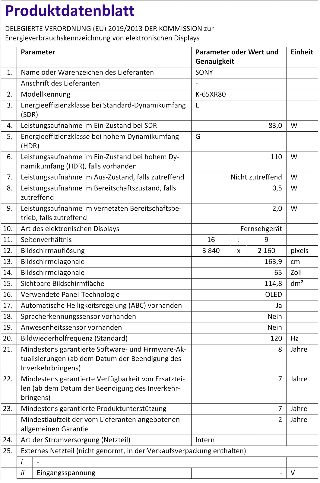 Produktdatenblatt Fernseher: Energieeffizienz, Bildschirmauflösung, Diagonale, Panel-Technologie, Stromversorgung.