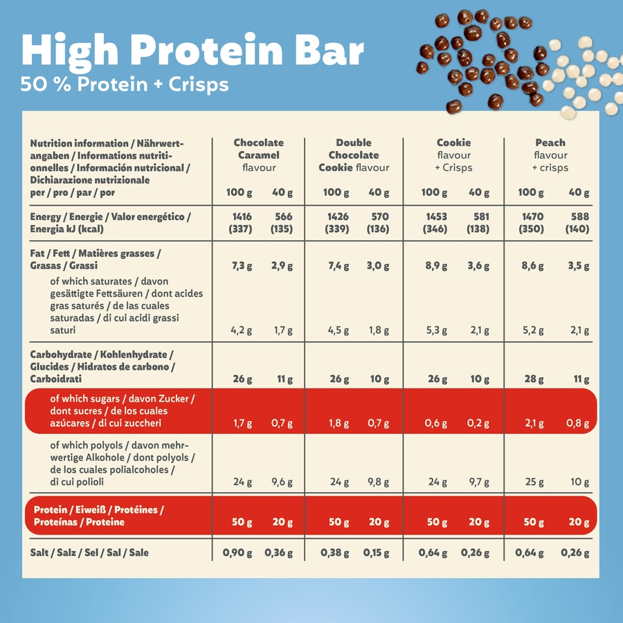 PREMIER PROTEIN High Protein Bar 50% Multiflavourbox 20x40g Low Sugar