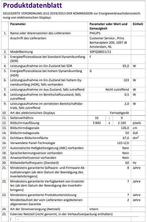 Produktendatenblatt: Delegierte Verordnung (EU) 2019/2013