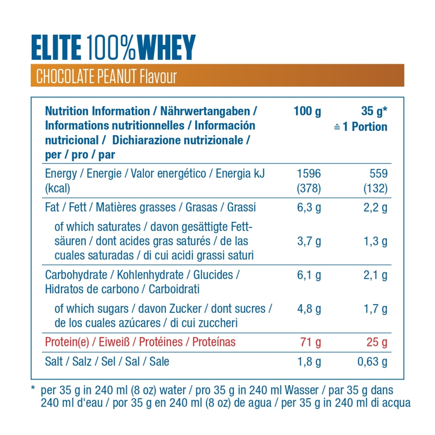 DYMATIZE Whey Protein Pulver Shake Elite 100% Isolat Chocolate Peanut 2170 g
