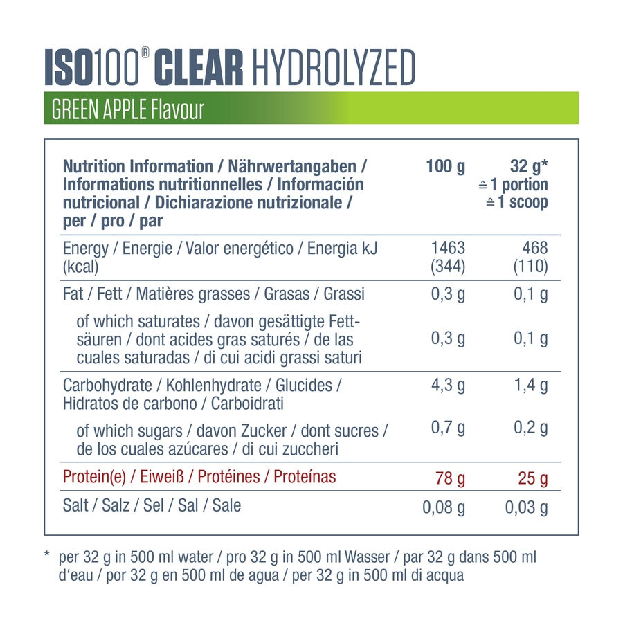 DYMATIZE 2er-Set ISO 100 Hydrolyzed Clear Whey Protein Peach & Green Apple
