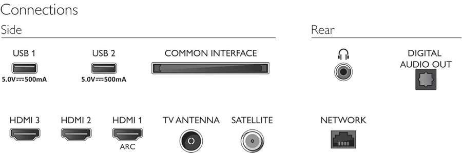 Anschlüsse: USB, HDMI, Antenne, Netzwerk, Audioausgang, Common Interface, Satellit.