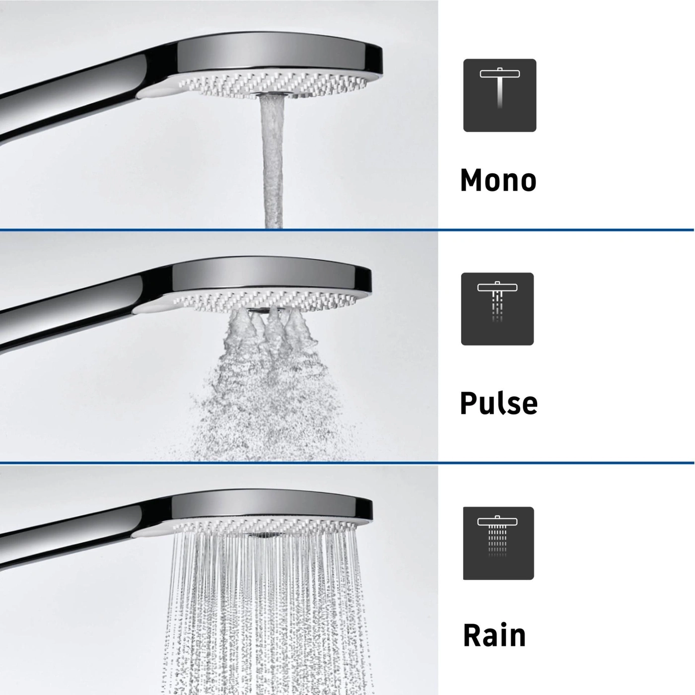 Duschkopf mit drei Wassermustern: Mono, Puls, Regen