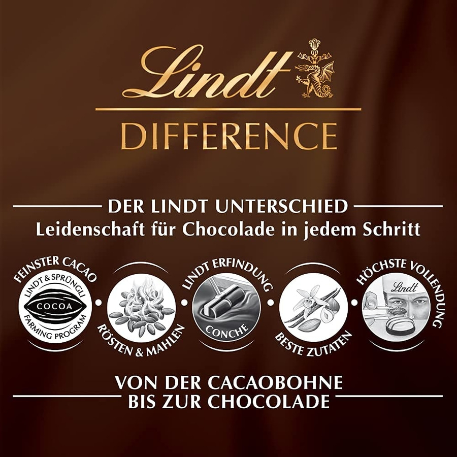 Lindt Schokolade: Von der Bohne bis zur Tafel mit Leidenschaft hergestellt.