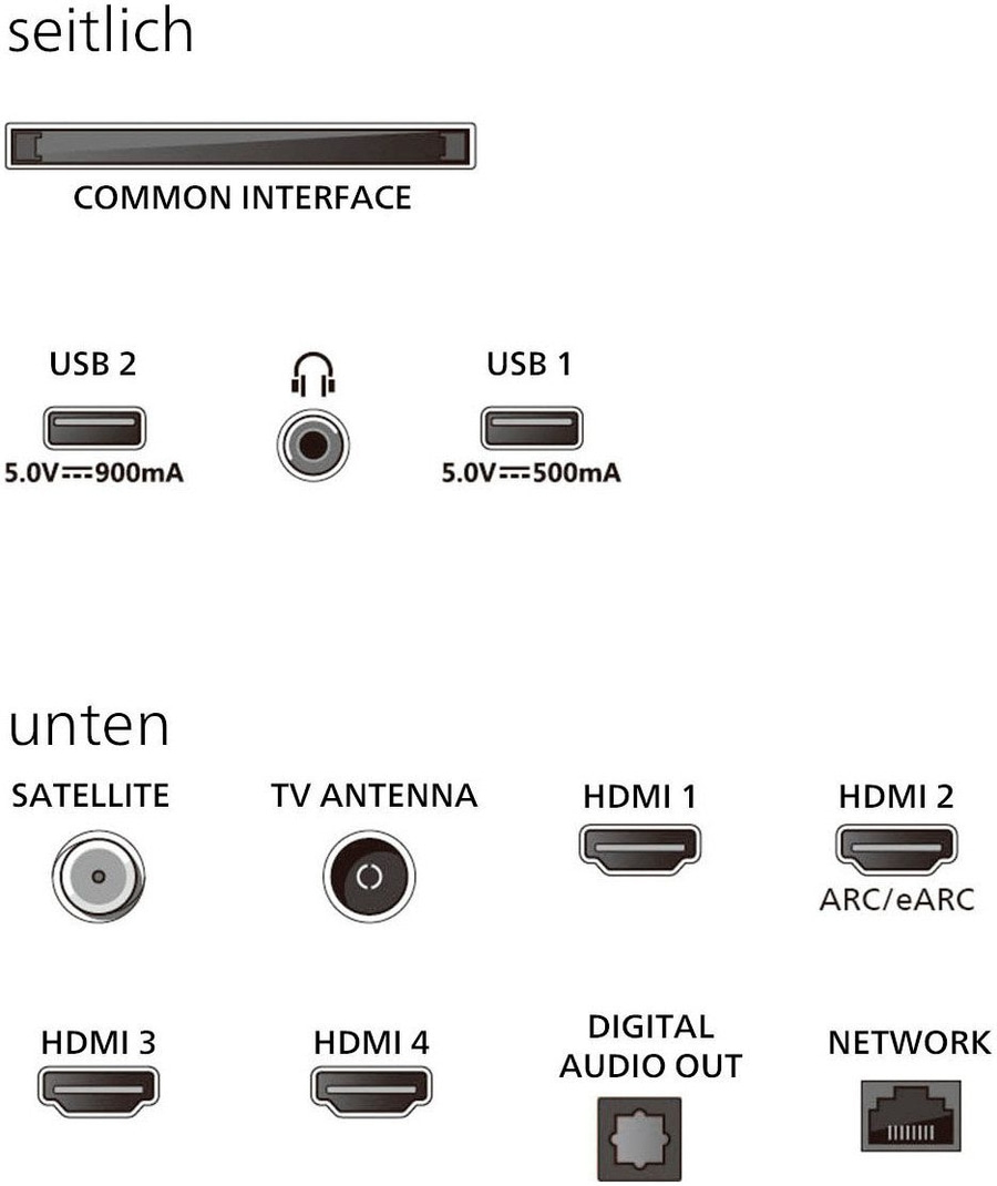 Fernseher-Anschlüsse: Common Interface, USB, Kopfhörer, HDMI, Antenne, Satellit, Digital Audio Out, Netzwerk.
