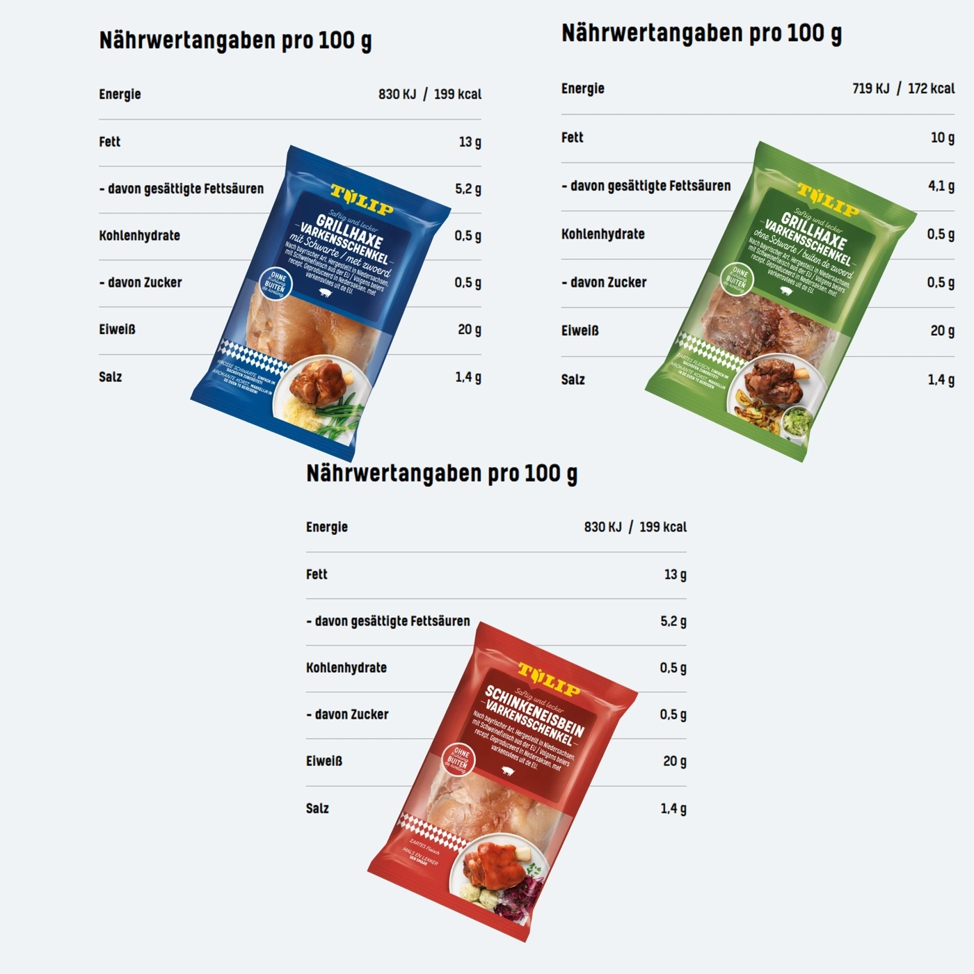 Nährwertangaben pro 100g von drei verschiedenen Fleischprodukten in Packungen.