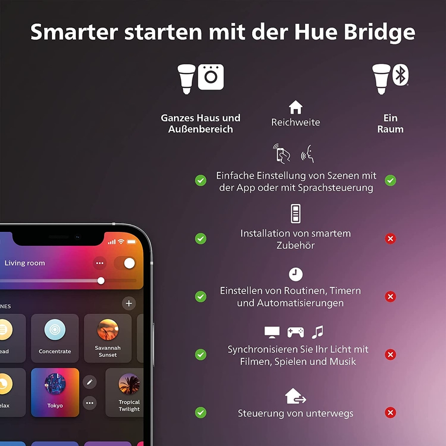 PHILIPS Hue White Ambiance Struana Deckenleuchte Deckenlampe Dimmbar 36cm NEU