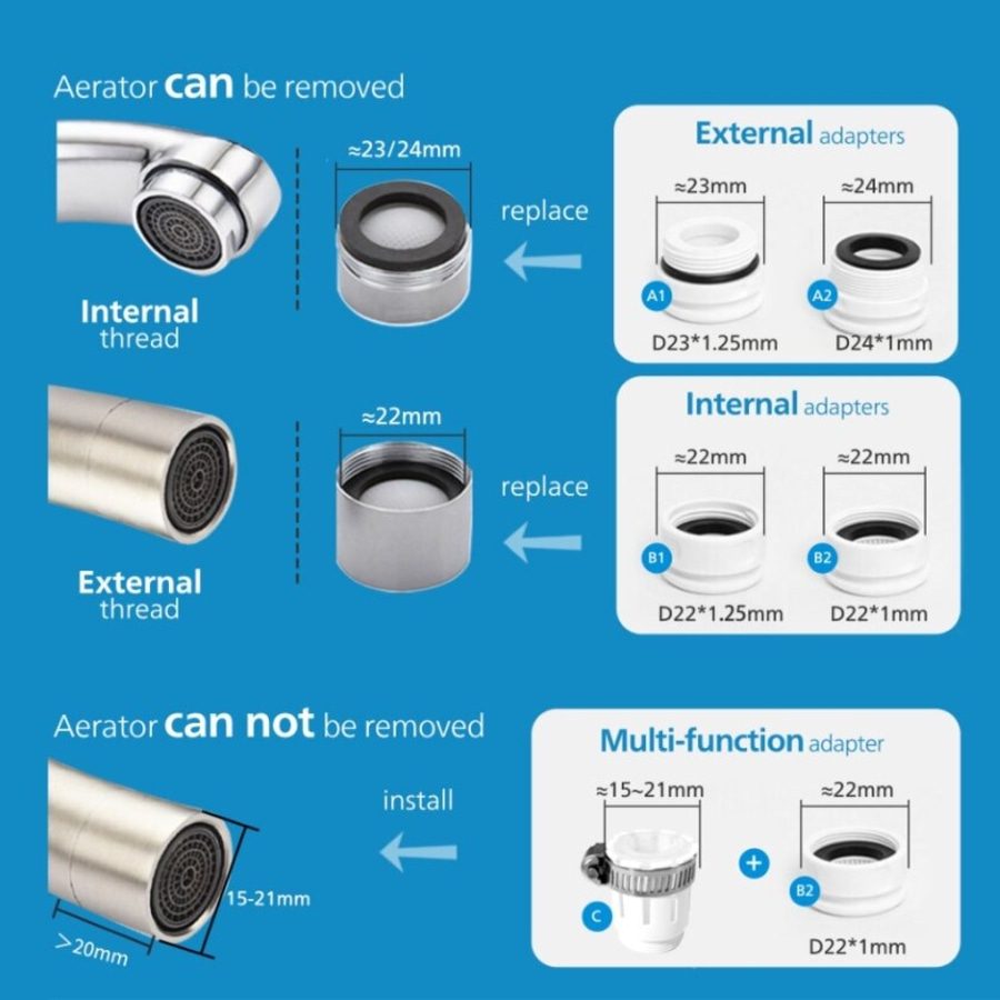 PHILIPS Wasserhahnfilter Wasserfilter Ultra AWP3703/10 Leitungswasser + 1 Filter