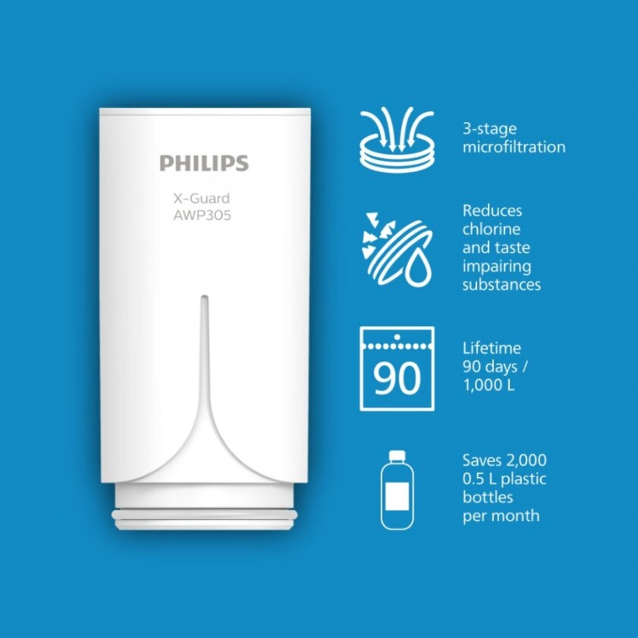 PHILIPS Wasserhahnfilter Wasserfilter Ultra AWP3703/10 Leitungswasser + 1 Filter