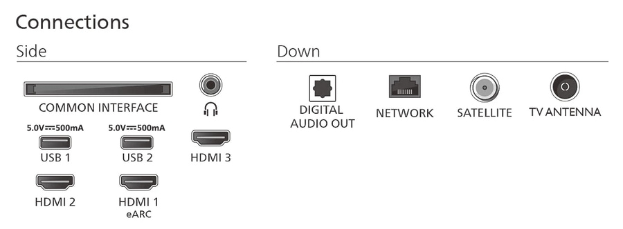 PHILIPS Fernseher 50 Zoll 126 cm 4K Ultra HD QLED Smart TV 50PUS7800/12 HDR10+